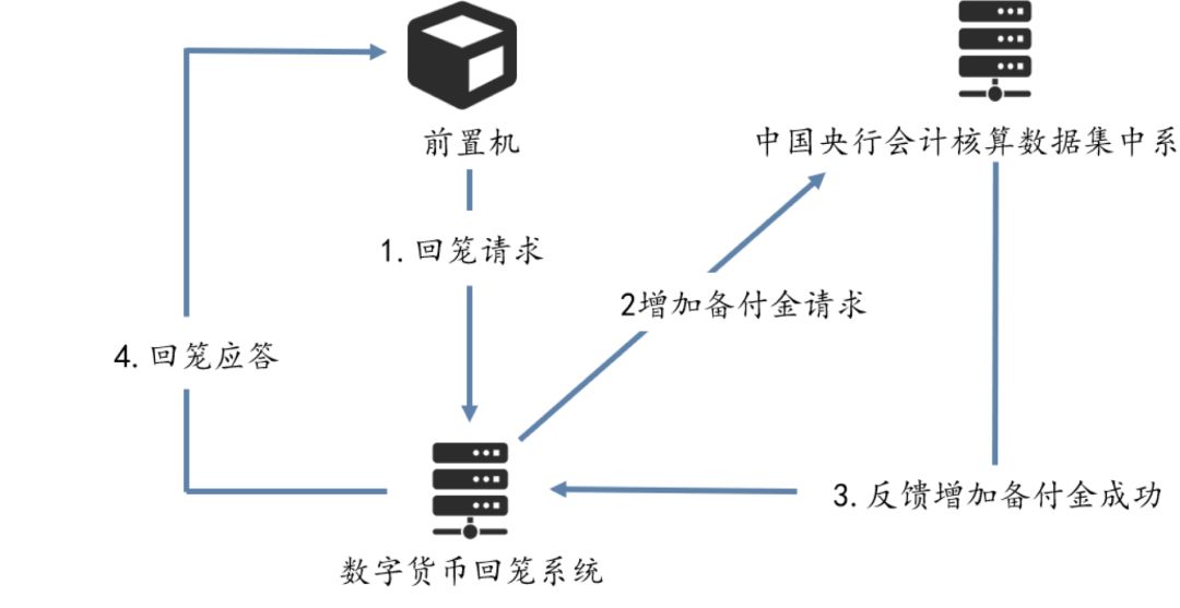 怎么用数字货币融资赚钱(数字货币怎么操作赚取利润)