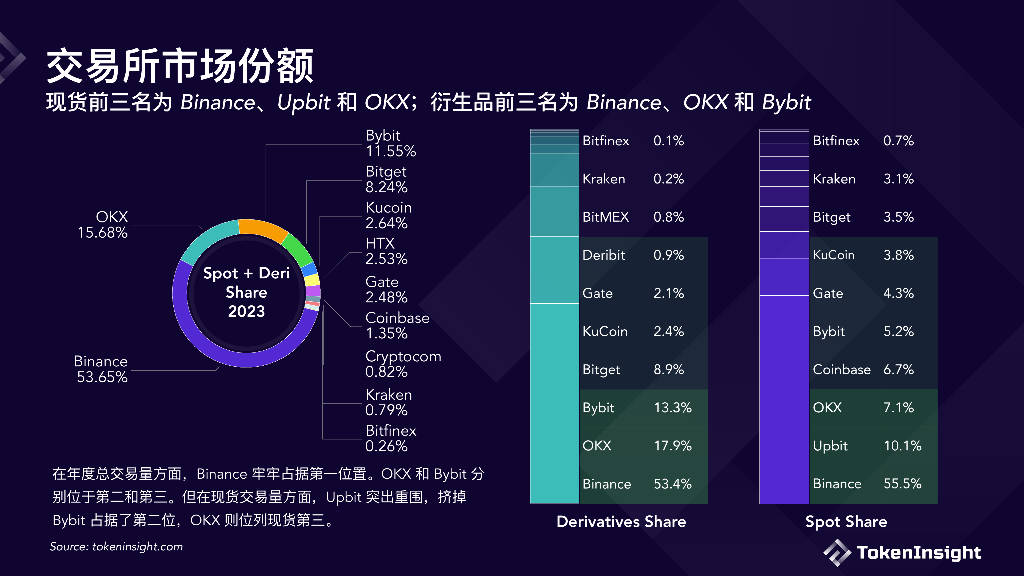 数字货币各大交易所(数字货币交易所 前十名)