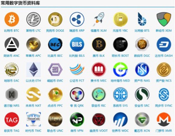 BTC环球数字货币交易平台的简单介绍