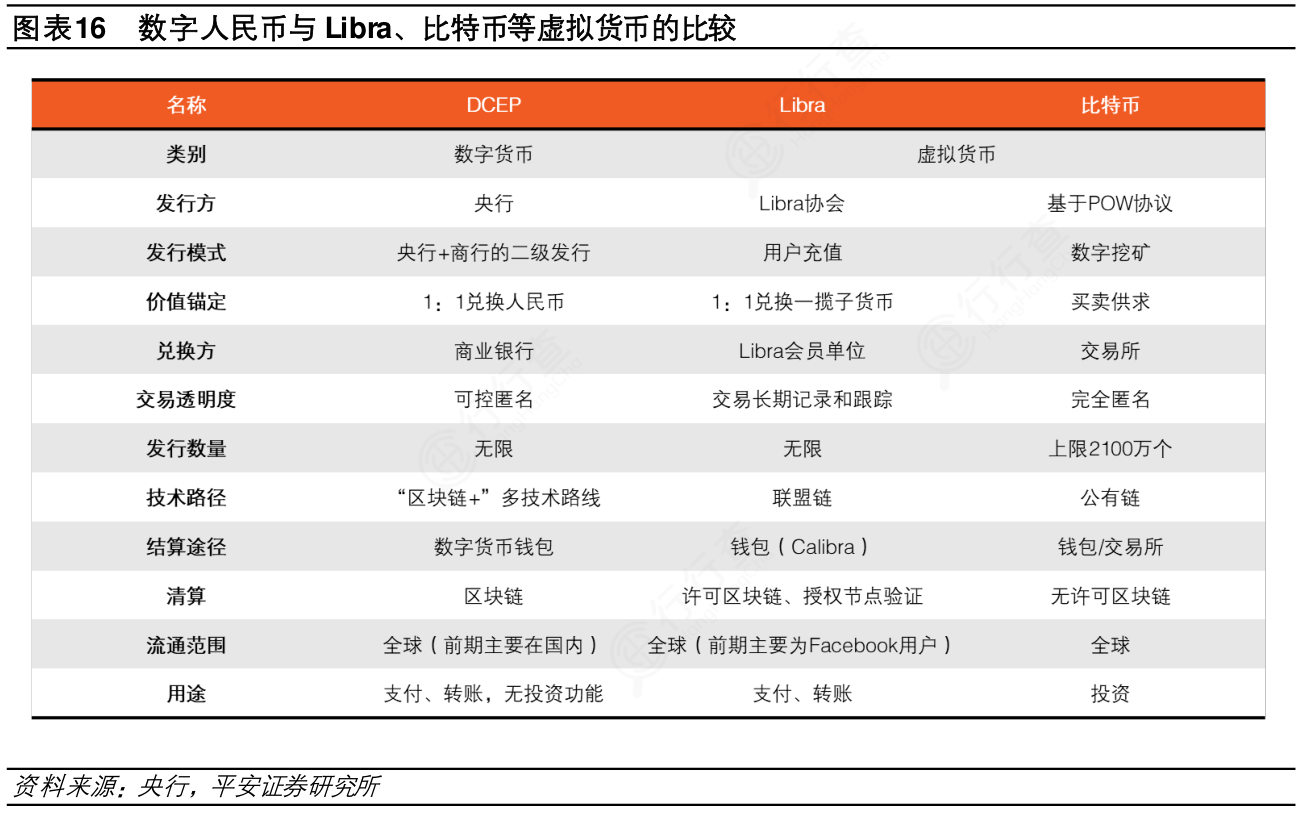 数字货币不是电子货币吗(数字货币不是电子货币吗为什么)