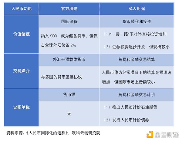 数字货币和纸币对比图(数字货币和纸币对比图表)