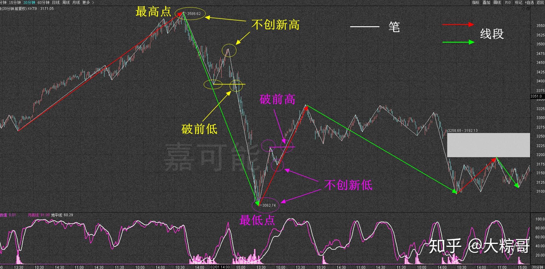 缠论数字货币(数字货币适合缠论吗)