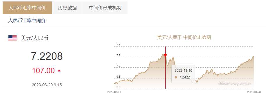 2022年数字货币涨幅(2022年数字货币涨幅最高的)