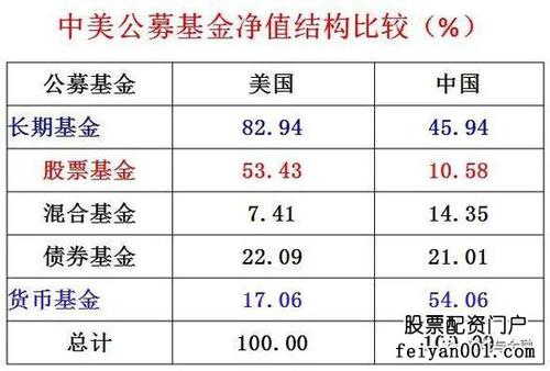 数字货币从哪里看收益(数字货币从哪里看收益情况)