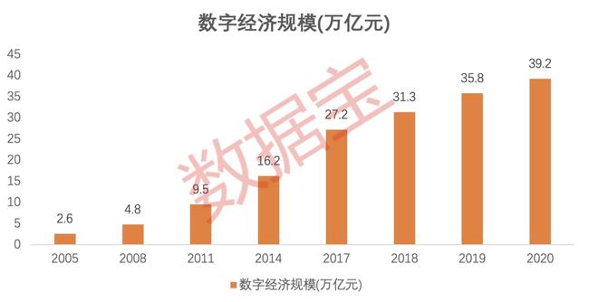 数字货币十四五(数字货币2021)