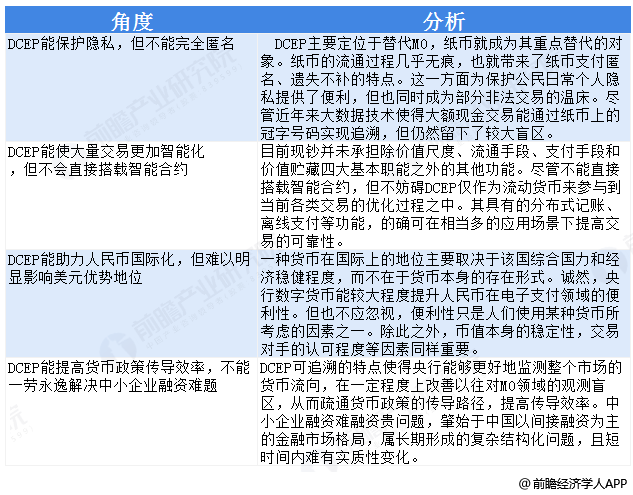 数字货币怎么兑换安全(数字货币兑换人民币的方式)