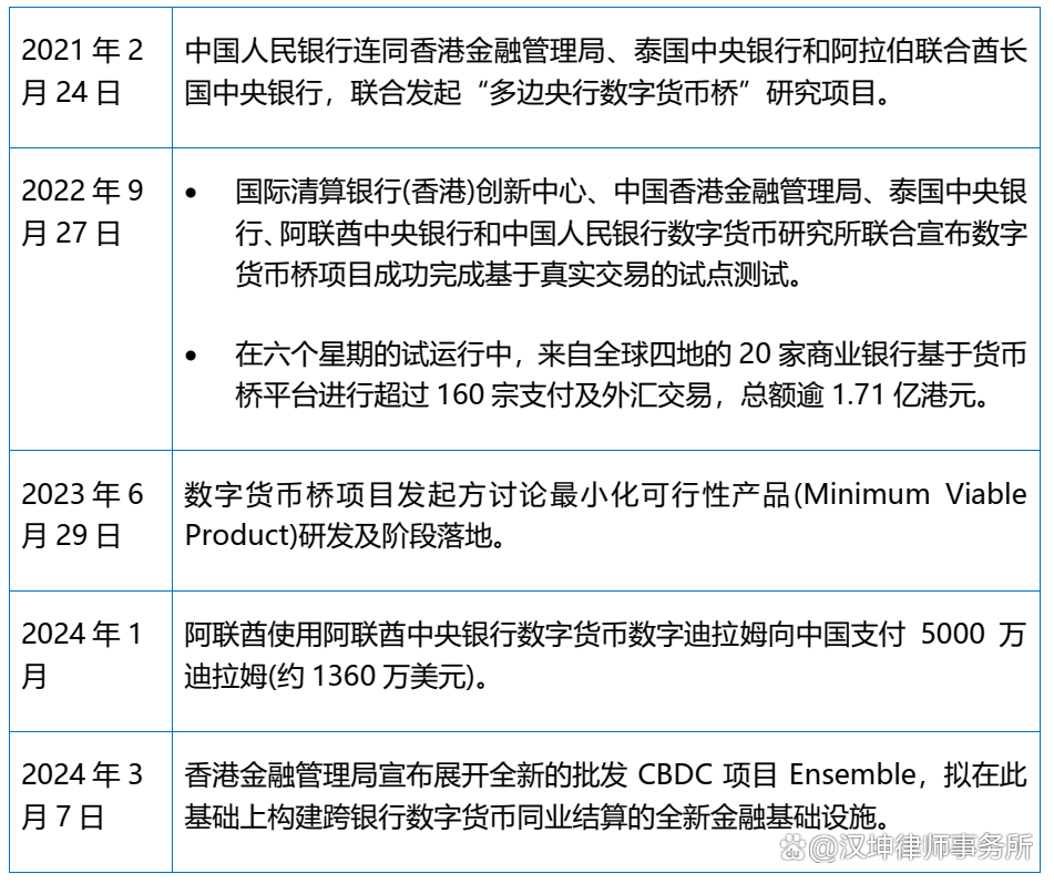 数字货币跨境支付北京(央行数字货币和跨境结算)