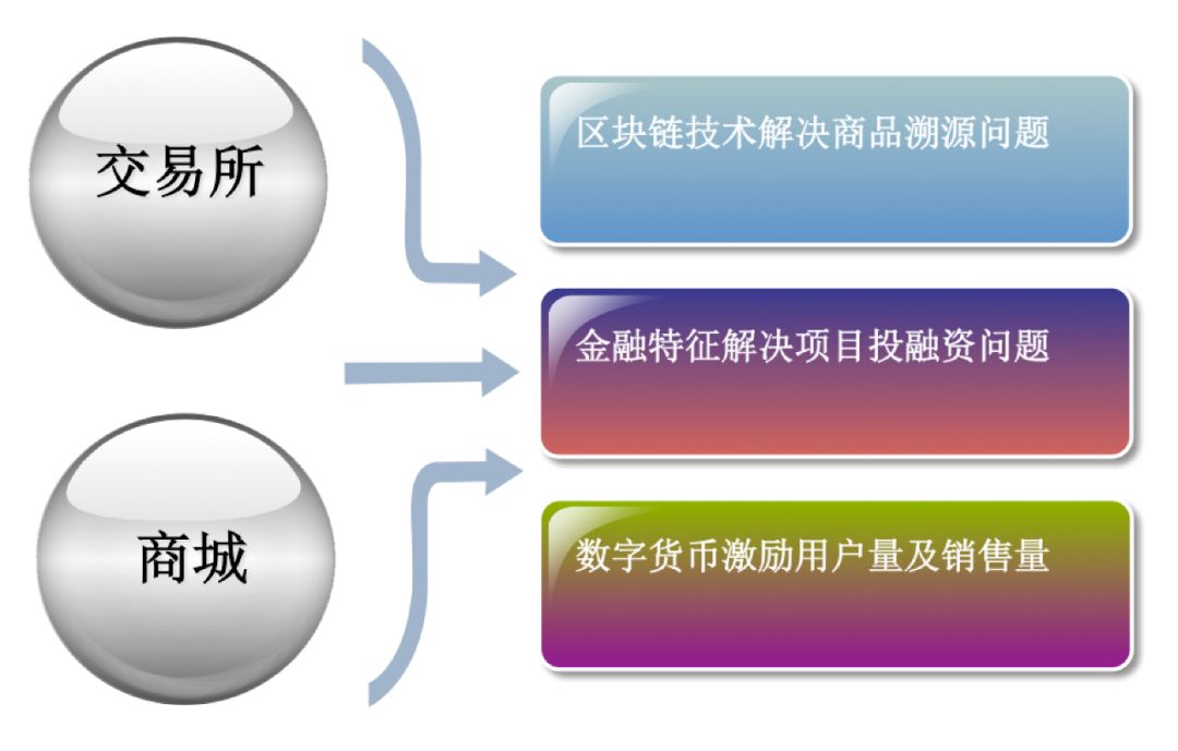 电商平台数字货币交易所(电商平台数字货币交易所有哪些)