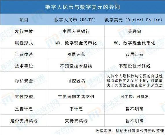 央行数字货币体系分为(央行数字货币的主要特征)