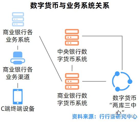 央行数字货币体系分为(央行数字货币的主要特征)