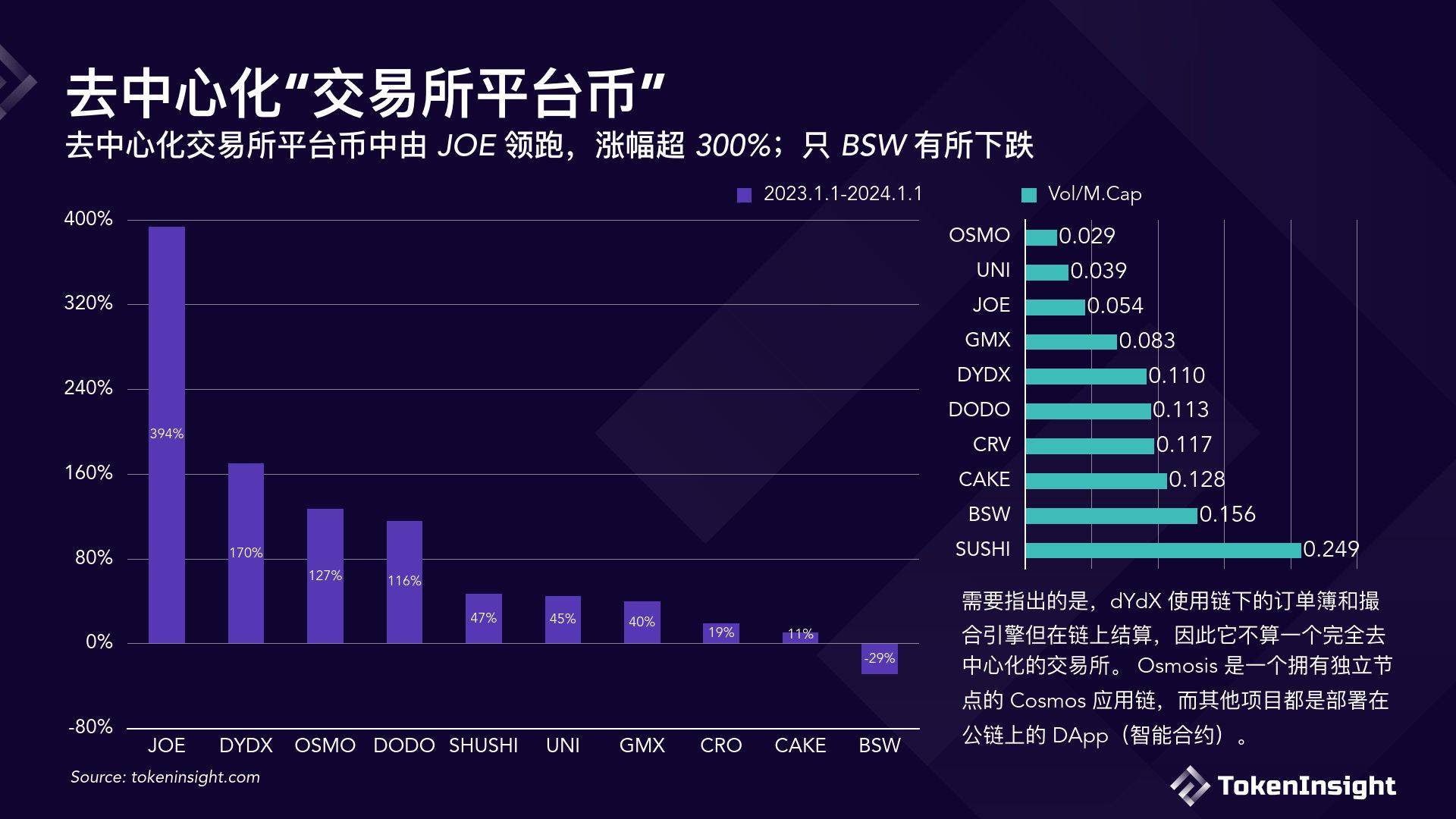 数字货币交易所后台功能(数字货币的交易所容易关门吗)