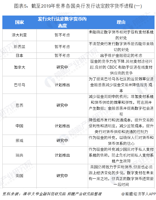 我国数字货币的当前现状(我国数字货币的当前现状是什么)