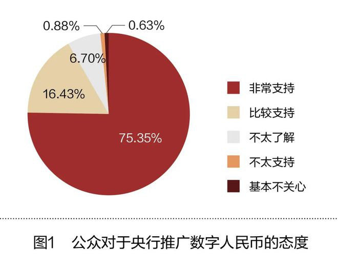 我国数字货币的当前现状(我国数字货币的当前现状是什么)