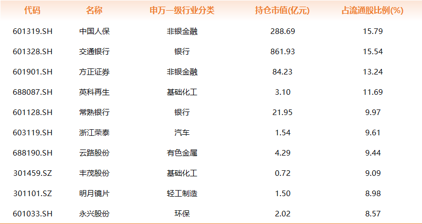 社保增持数字货币股(社保基金新进数字货币概念股)