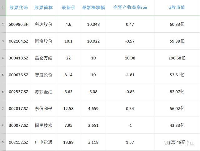 华力创通数字货币收入(华力创通数字货币收入多少)