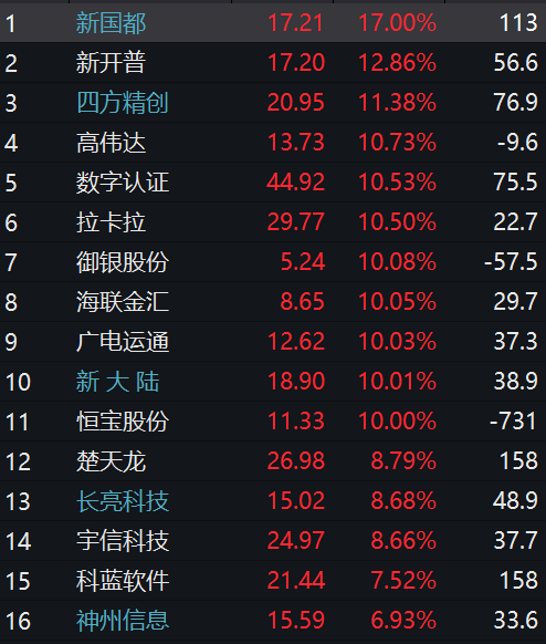 同花顺数字货币概念板块(同花顺概念板块股票一览表)