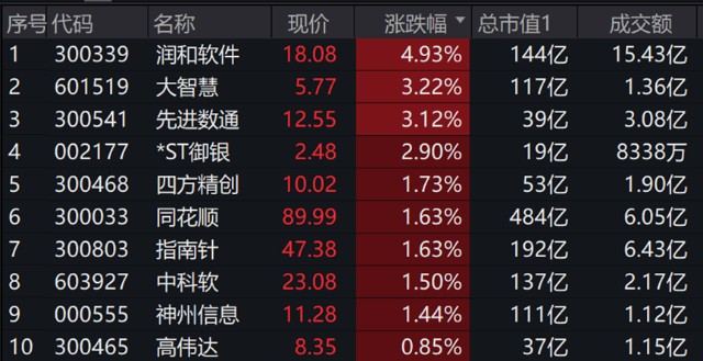 同花顺数字货币概念板块(同花顺概念板块股票一览表)