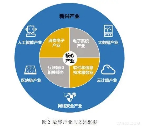 数字货币与金融(数字货币与金融科技的变革论文)