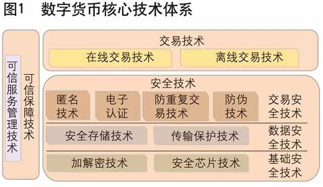 数字货币几个特点分别是(数字货币最大的特点就是什么?)