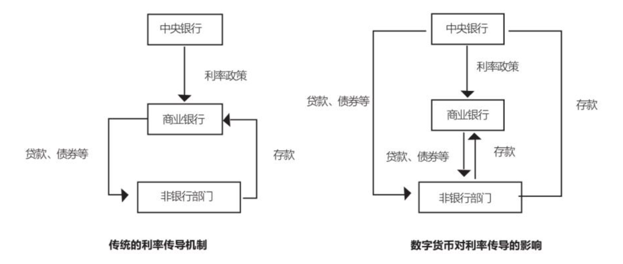 数字货币发行与使用研究(数字货币发行与使用研究论文)