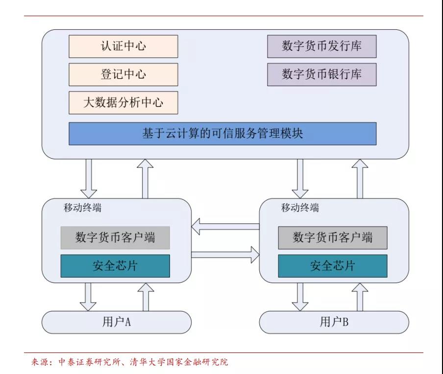 数字货币发行与使用研究(数字货币发行与使用研究论文)