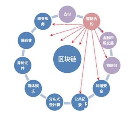 关于区块链数字货币交易平台Mark的信息