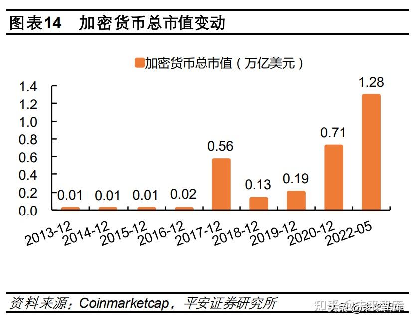 数字货币是底层工具(数字货币的底层技术有哪些?)