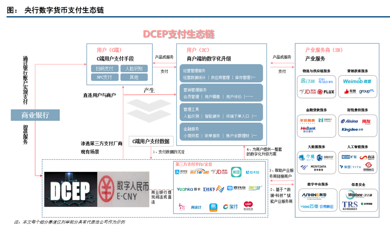 网络数字货币怎么发行(网络数字货币是什么意思)