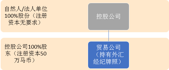 怎样兑付数字货币(数字货币如何充值提现)