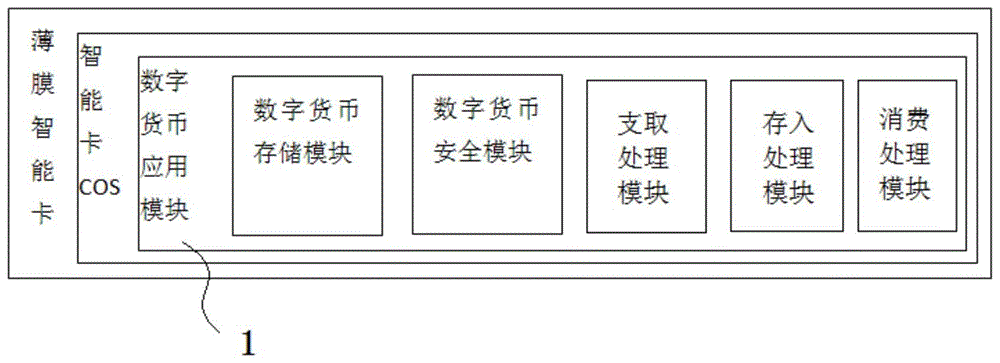 数字货币买卖过程图(数字货币买卖视频教学)