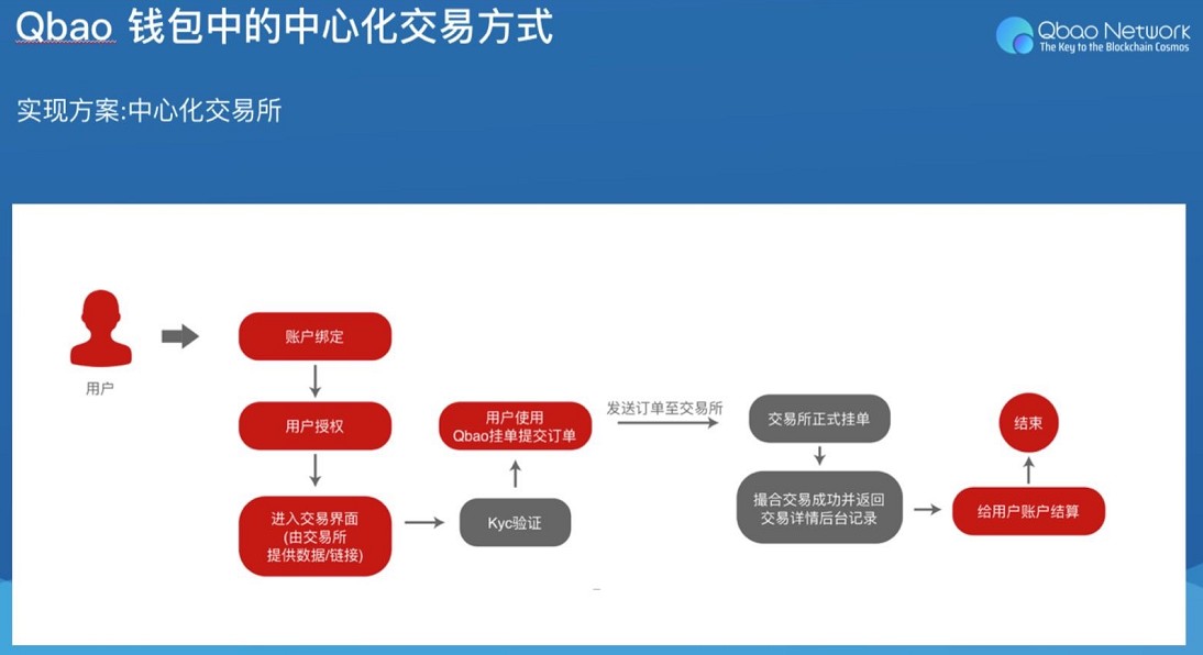 数字货币交易所bkex运营之谜的简单介绍