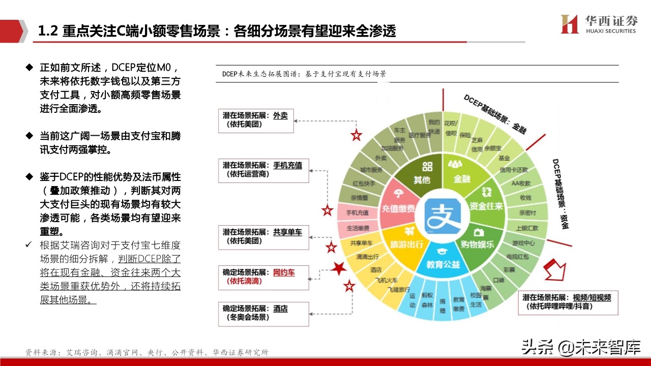 数字货币潜在规模定位(数字货币潜在规模定位包括)