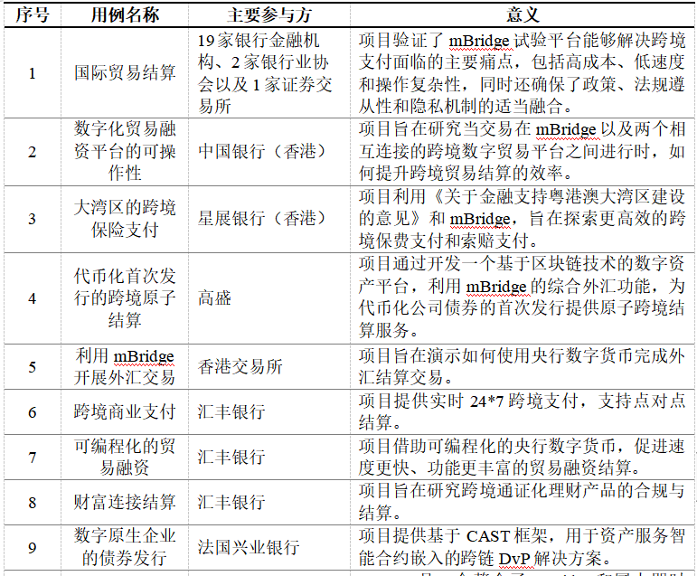 数字货币潜在规模定位(数字货币潜在规模定位包括)