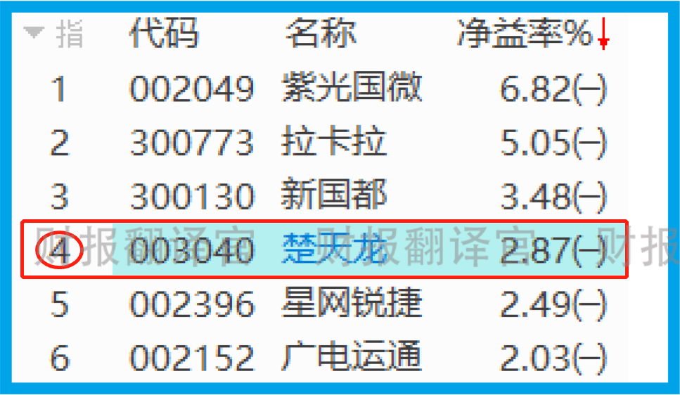 数字货币实体企业排名(国内数字货币公司前十排名)