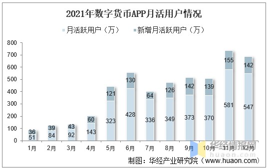 数字货币实体企业排名(国内数字货币公司前十排名)