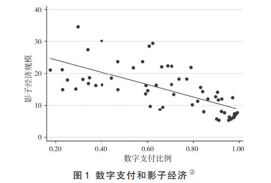 19年数字货币分析(2021年数字货币政策)