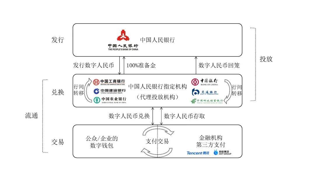 央行发行数字货币的机构(央行发行的数字货币本质上是什么)