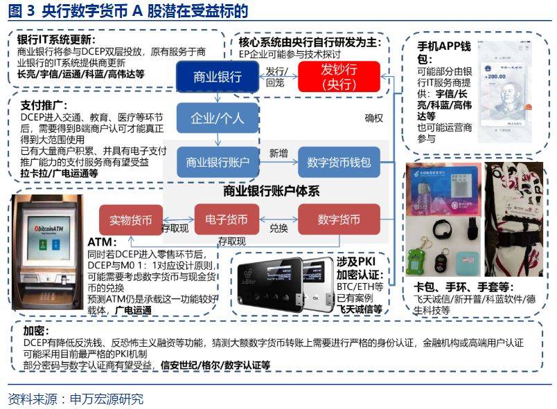 包含开普数字货币交易平台的词条