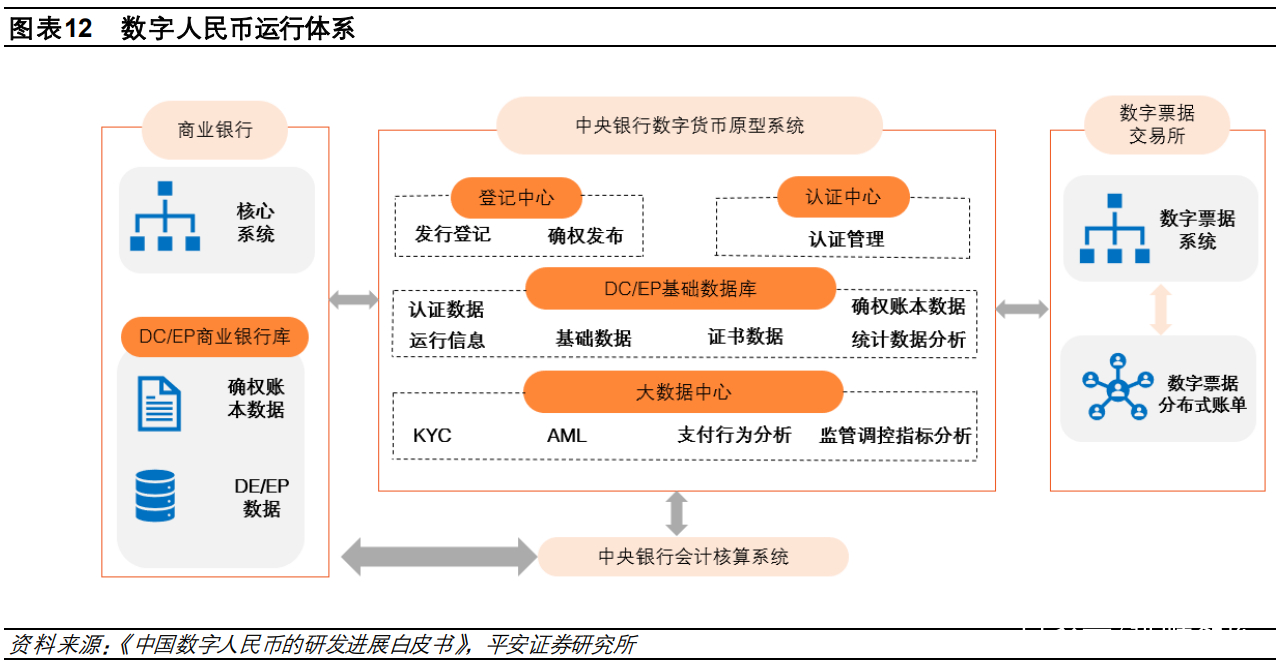 央行数字货币注册(央行数字货币免费注册)