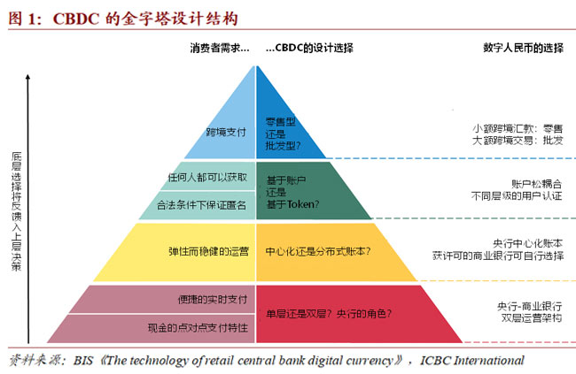 快速学习数字货币理财(数字货币投资理财什么意思?)