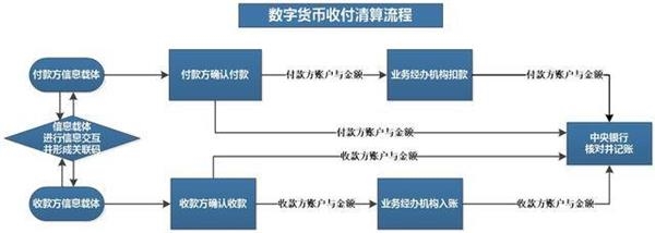 中国数字货币怎样开户(数字货币在哪里开户及交易)