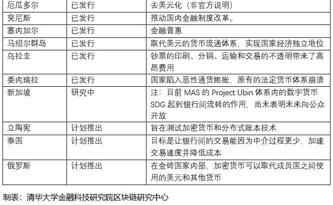 数字货币的支付研究现状(数字货币发行对现行支付体系的影响)