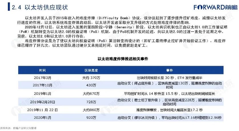 数字货币的支付研究现状(数字货币发行对现行支付体系的影响)