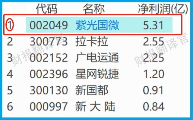 数字货币代码在哪看的(1,51800数字货币代码)