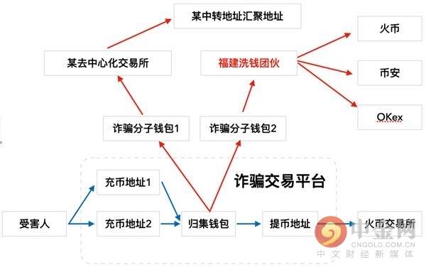 骗取数字货币涉嫌诈骗(诈骗数字货币触犯刑法么)