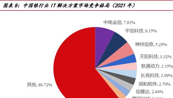 深圳it数字货币(深圳数字货币初体验)