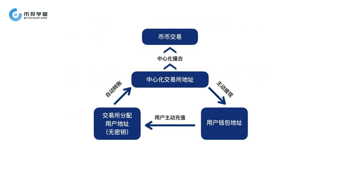 XDEX数字货币交易所(hiex数字货币交易所官网)