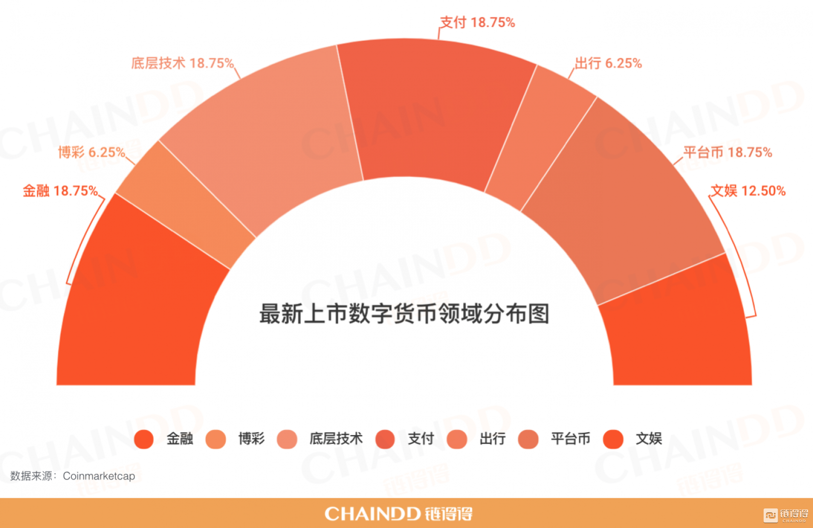 西安数字货币上市时间(西安哪里可用数字人民币)