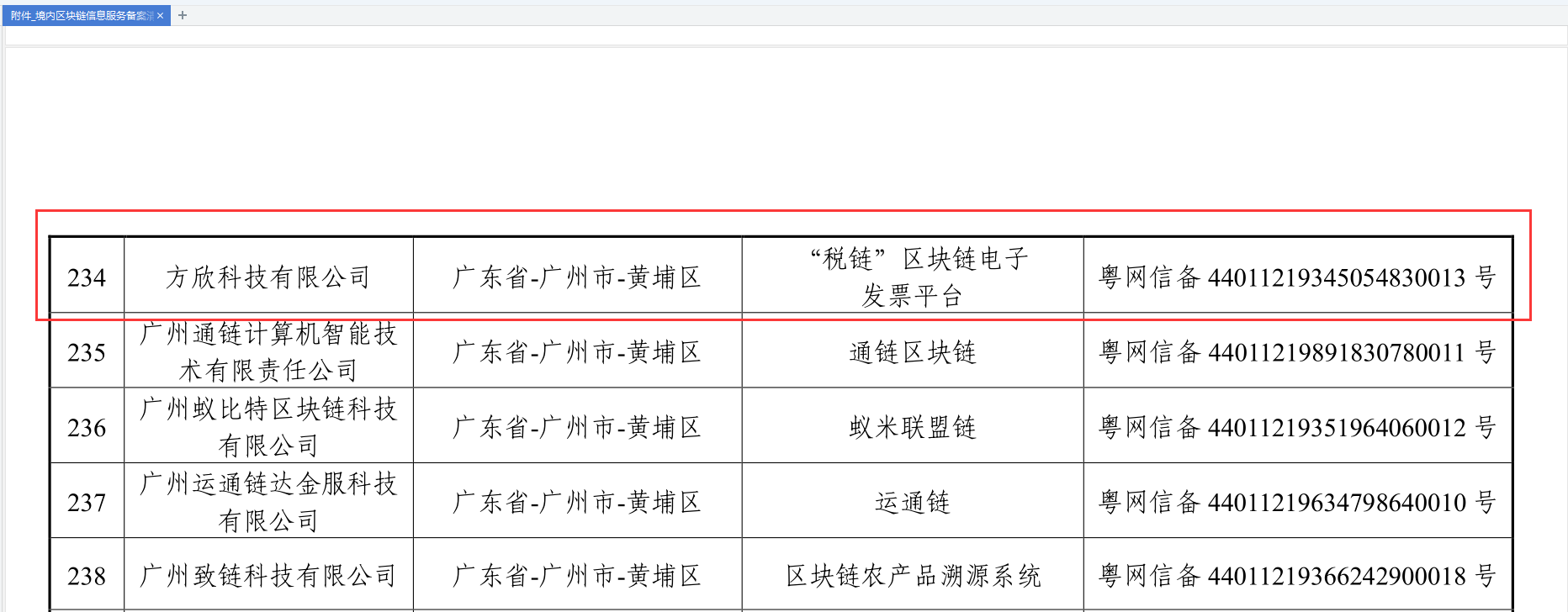 数字货币的交易平台审批的简单介绍