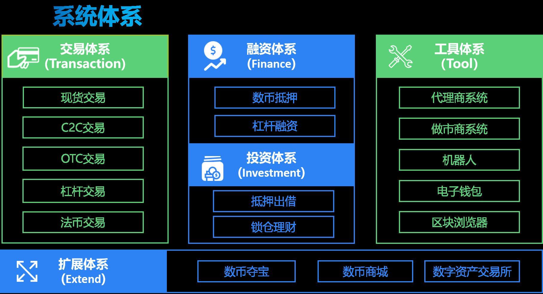 关于红苹果数字货币交易平台的信息